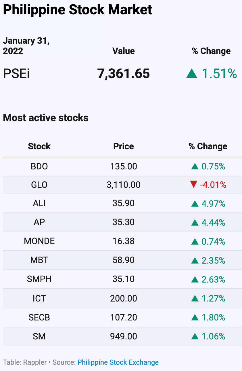 ph stock market forecast