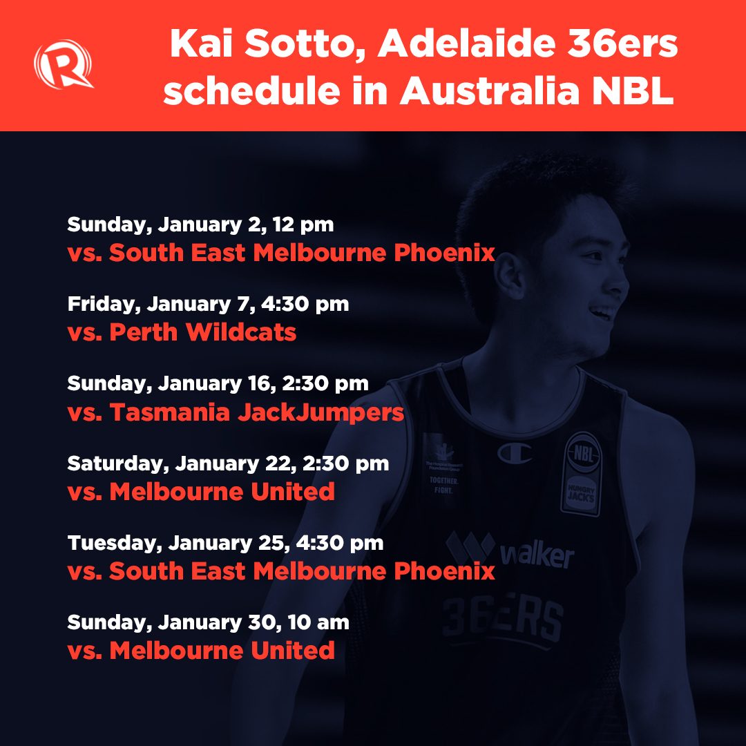 Kai Sotto (Adelaide 36ers) on his NBL debut and Filipino basketball