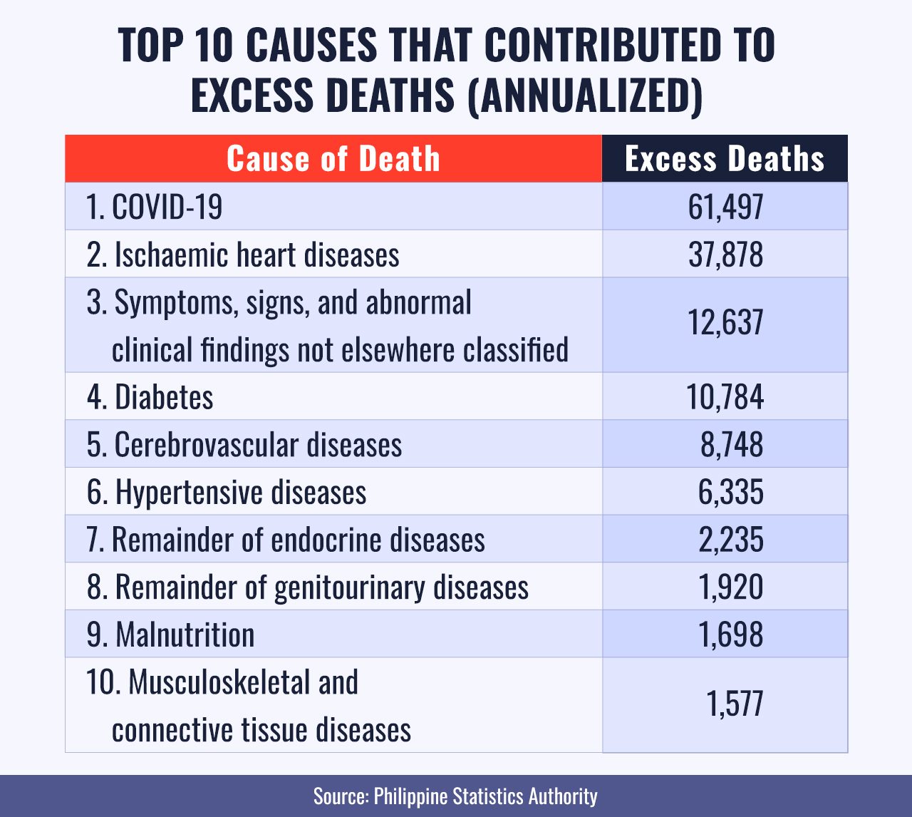 Excess Deaths ?fit=1024%2C1024