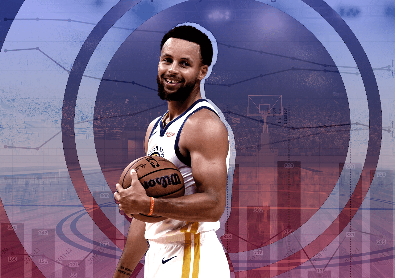 A look into Stephen Curry’s threepoint shooting legacy by the numbers