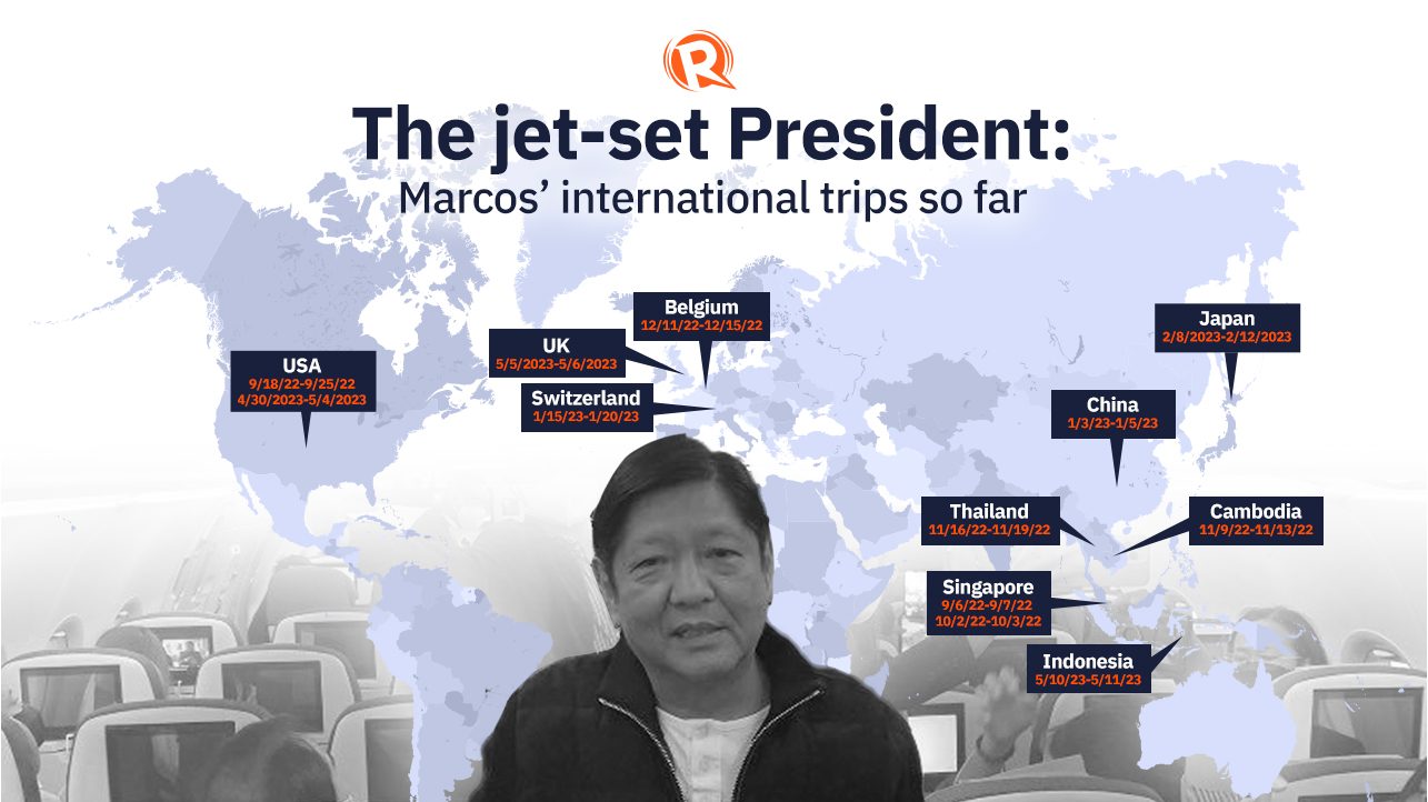 Jet-setter President: Things to know about Marcos' international trips
