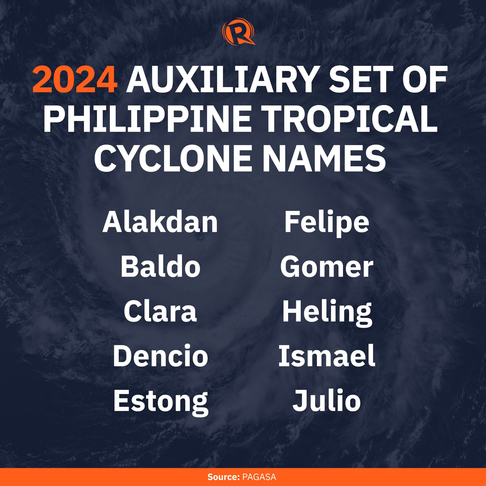 LIST Philippine tropical cyclone names in 2024