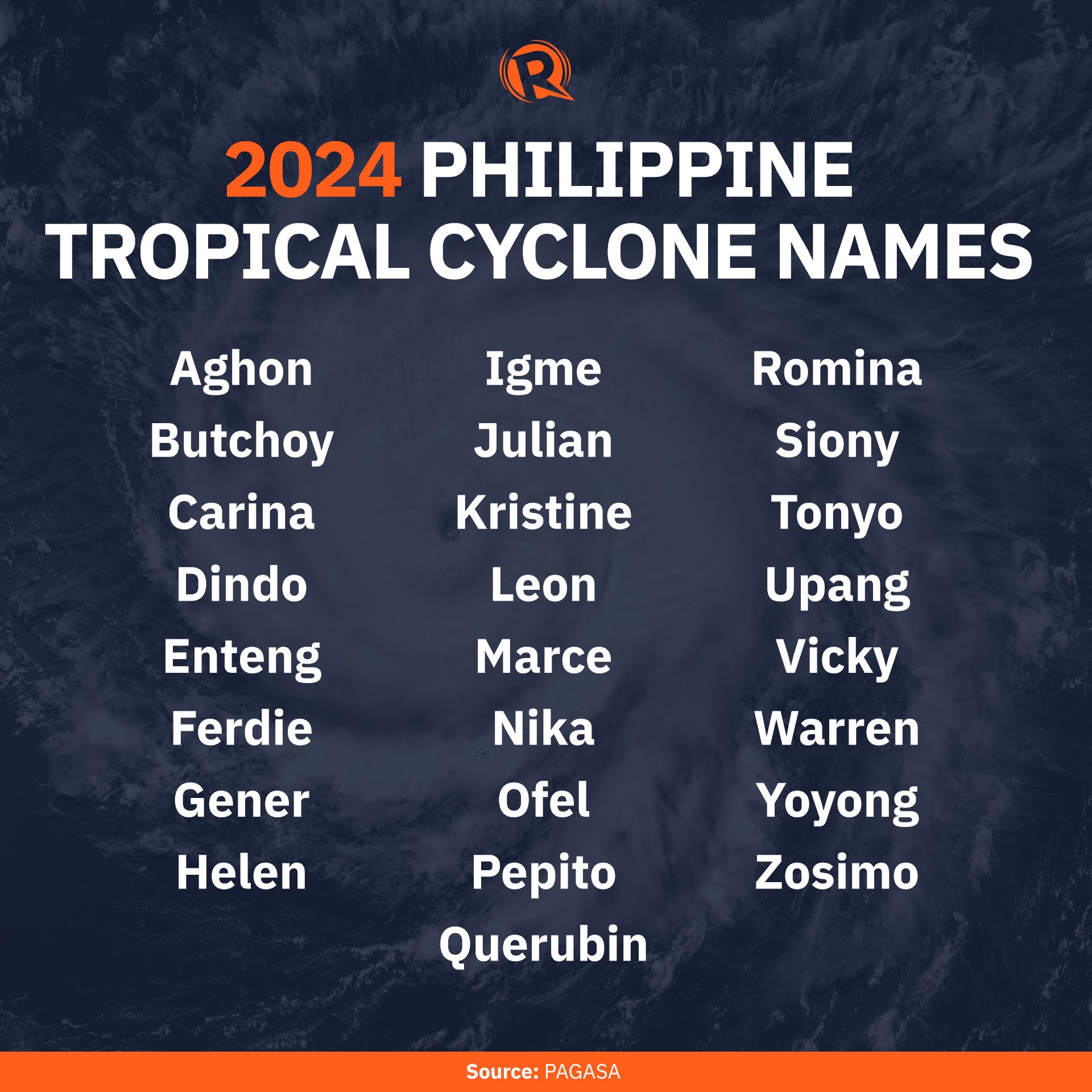 LIST Philippine tropical cyclone names in 2024