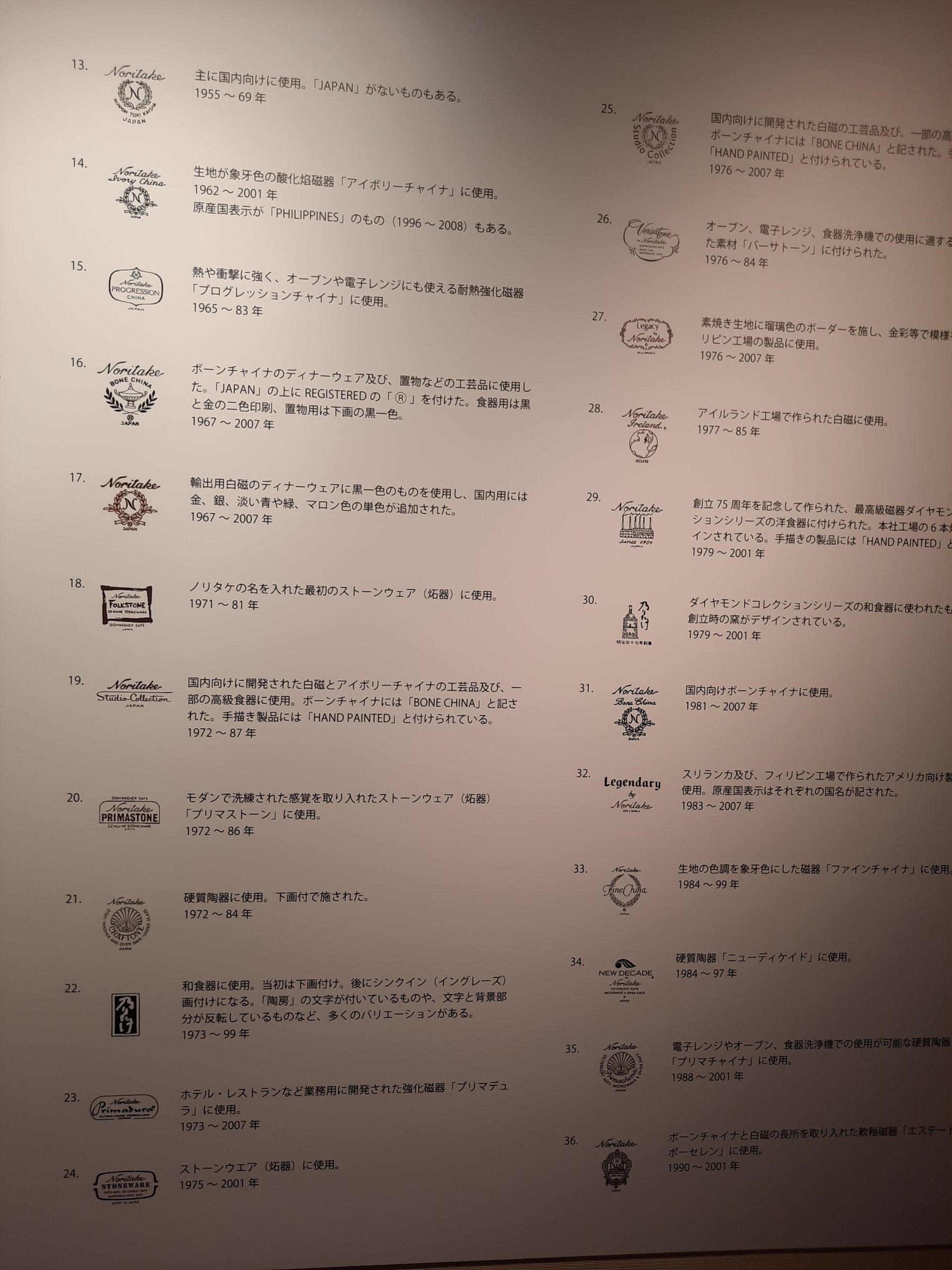 drawings, kanji, symbols, japanese words