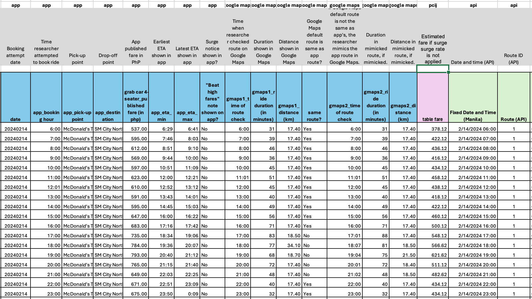 Screenshot of data collected