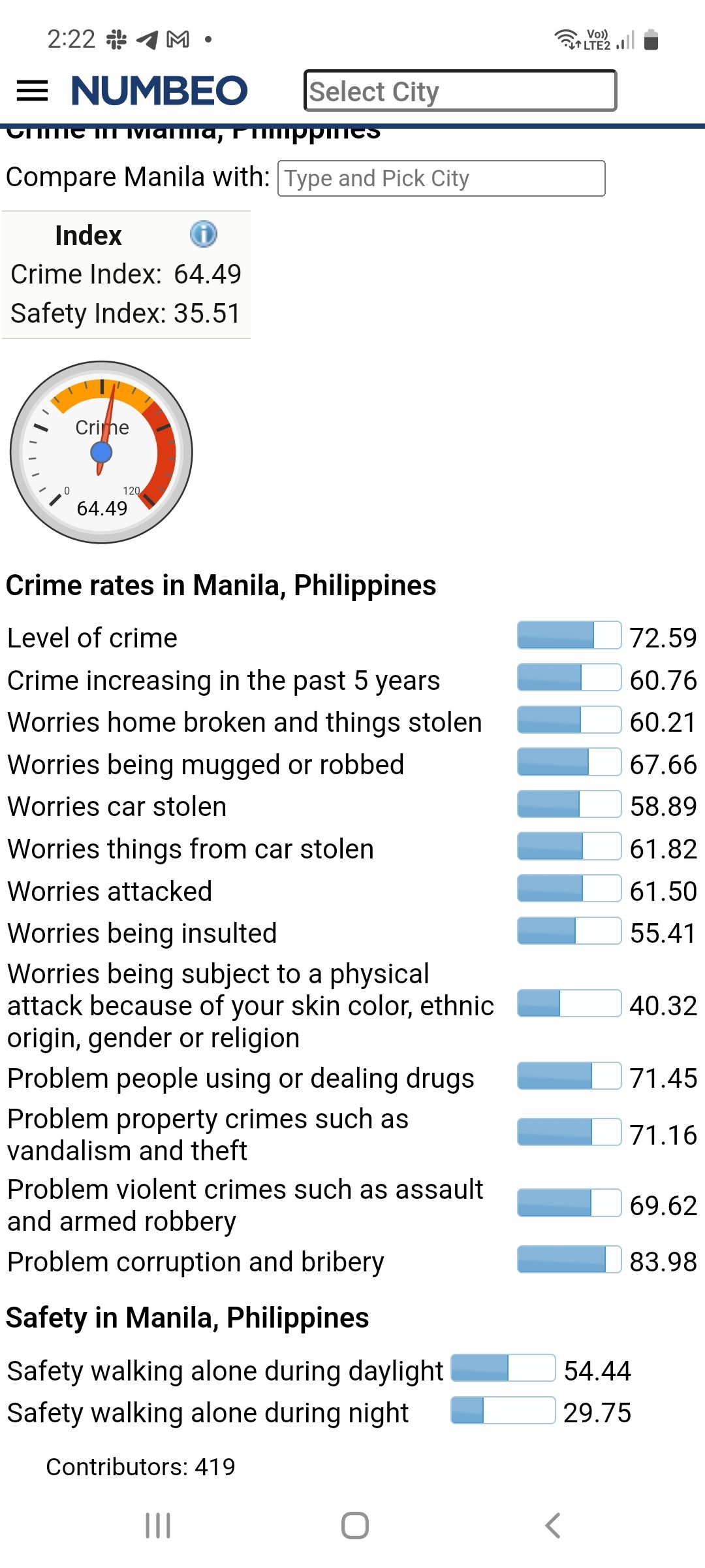 Why Manila ended up 5th riskiest city for tourists out of 60 int’l cities
