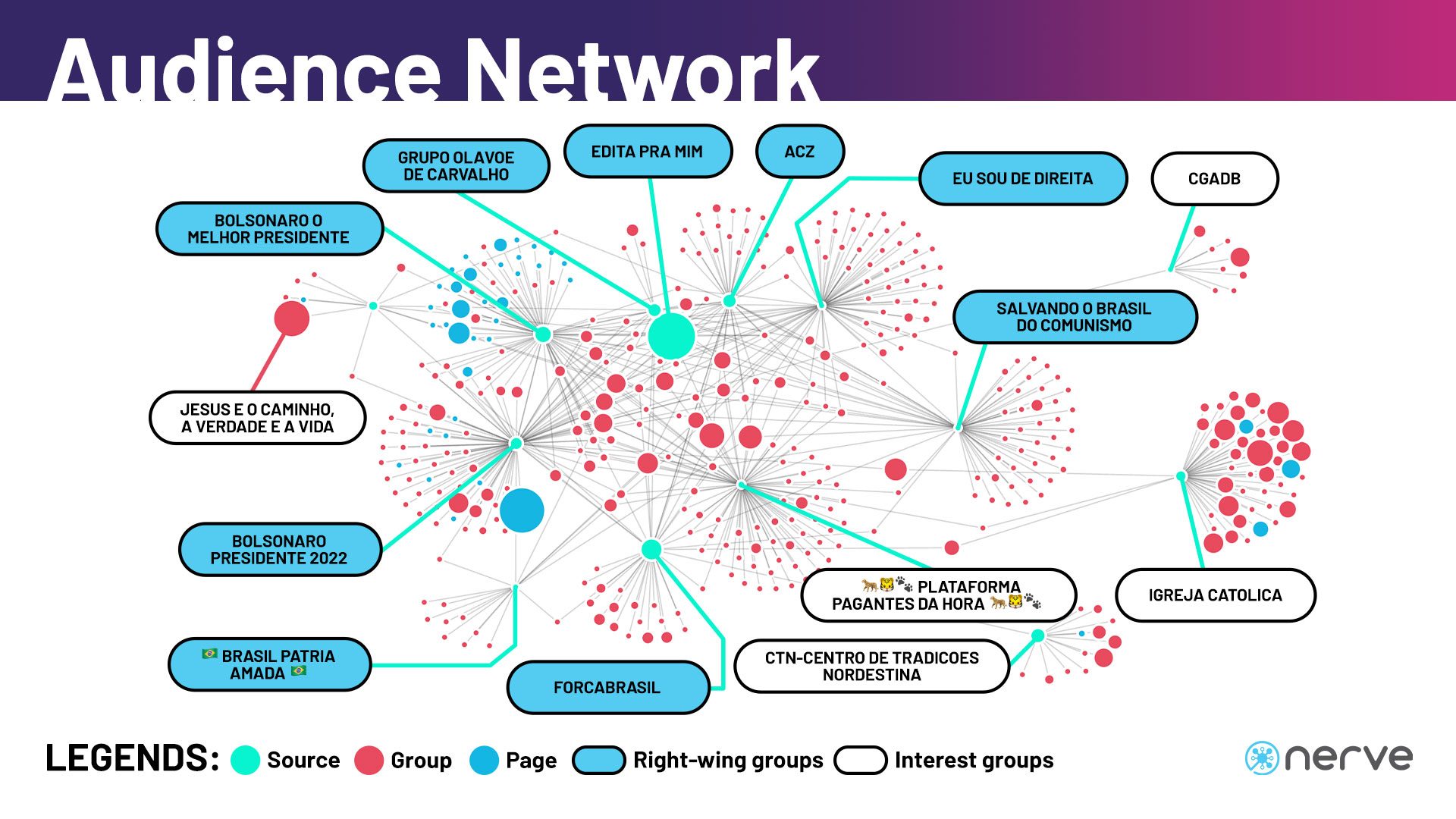 Network, Diagram, UML Diagram