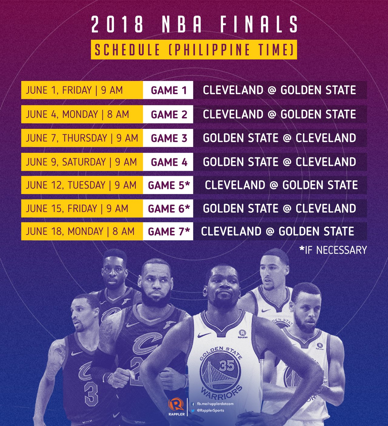 LOOK NBA Finals 2018 schedule, Philippine time