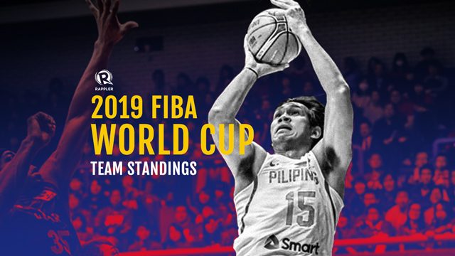 TEAM STANDINGS: FIBA World Cup 2019