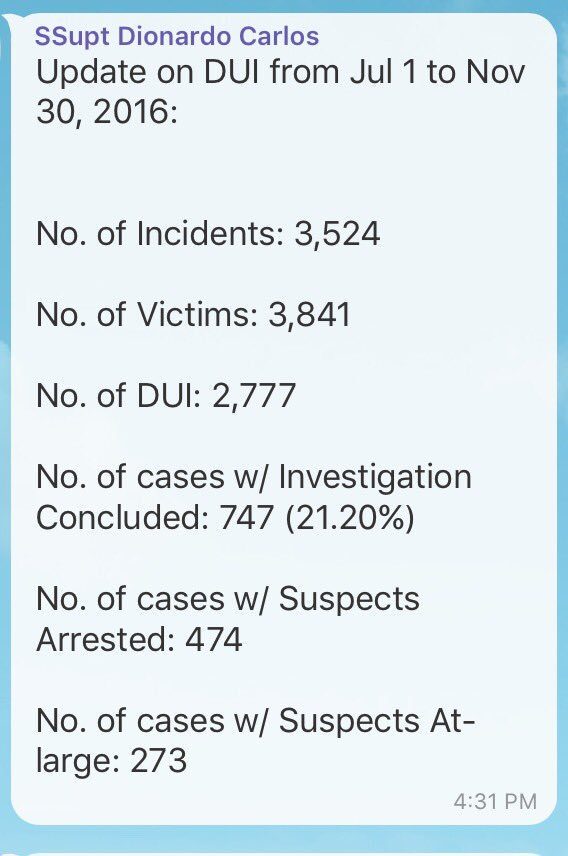 Screenshot of DUI statistics as of November 30, 2016, as sent to PNP beat reporters. 