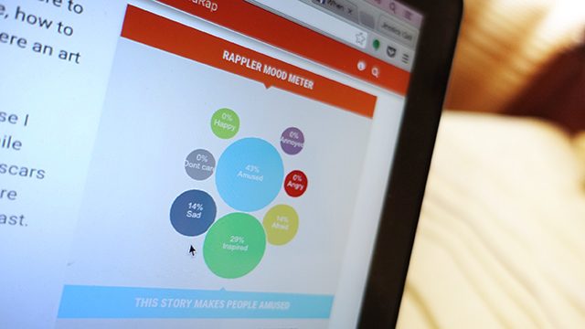 Study uses Rappler to show link between emotions, virality