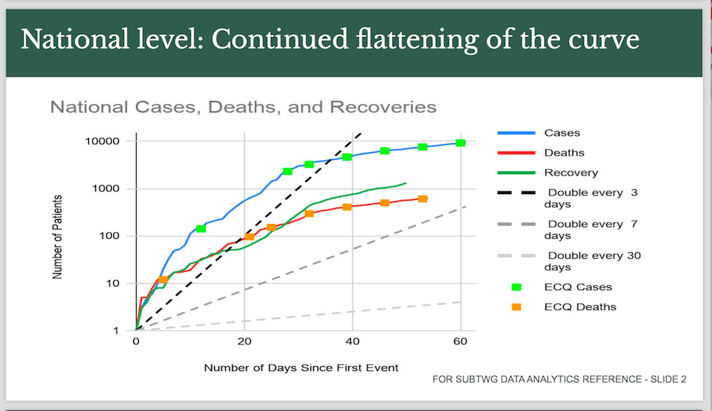 Graph from Dr Wong's presentation 
