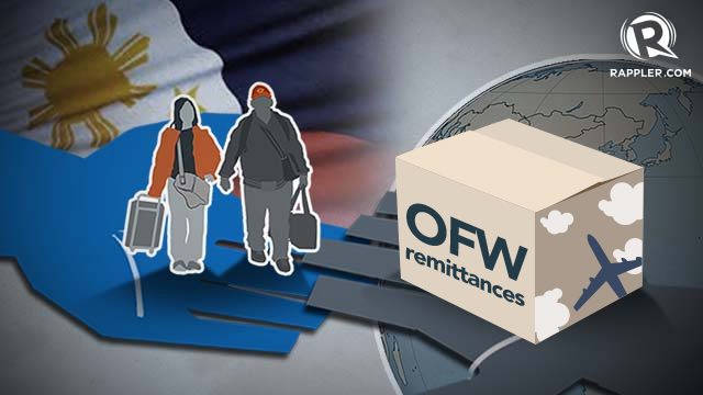 OFW remittances up 6.9% in March