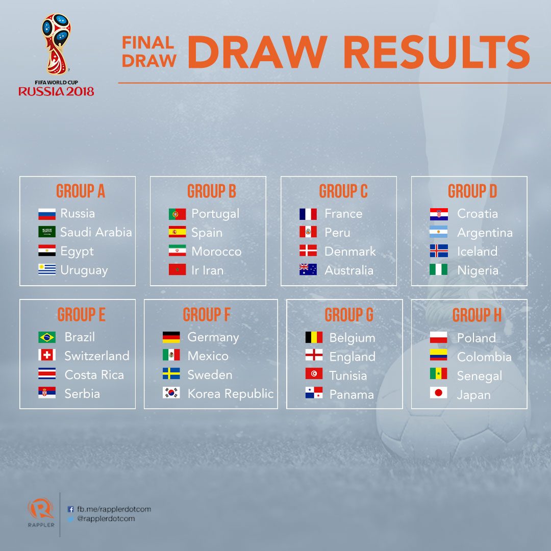 World Cup 2018 draw live results  SBNationcom