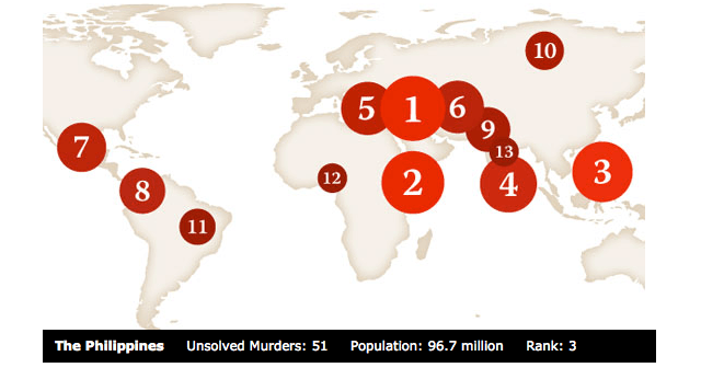 Indeks Impunitas Global 2014.  Klik gambar untuk melihat laporan lengkap.