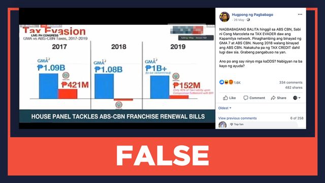 False Abs Cbns Effective Tax Rate In 2018 Was At Negative 5 4463