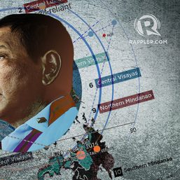 [ANALYSIS] Why Duterte’s federalism endangers government’s finances