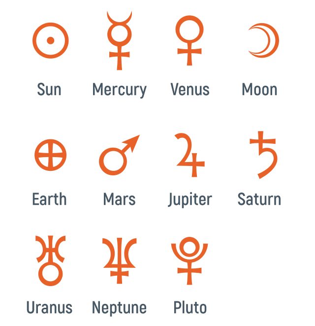 planets in astrology houses