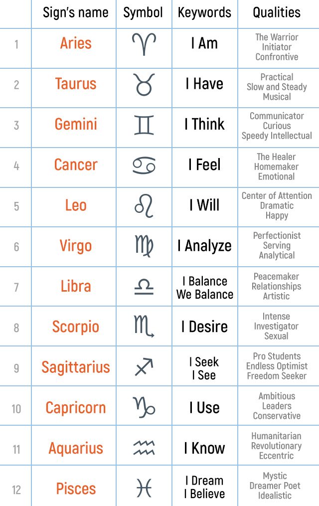 planet and zodiac ign symbols