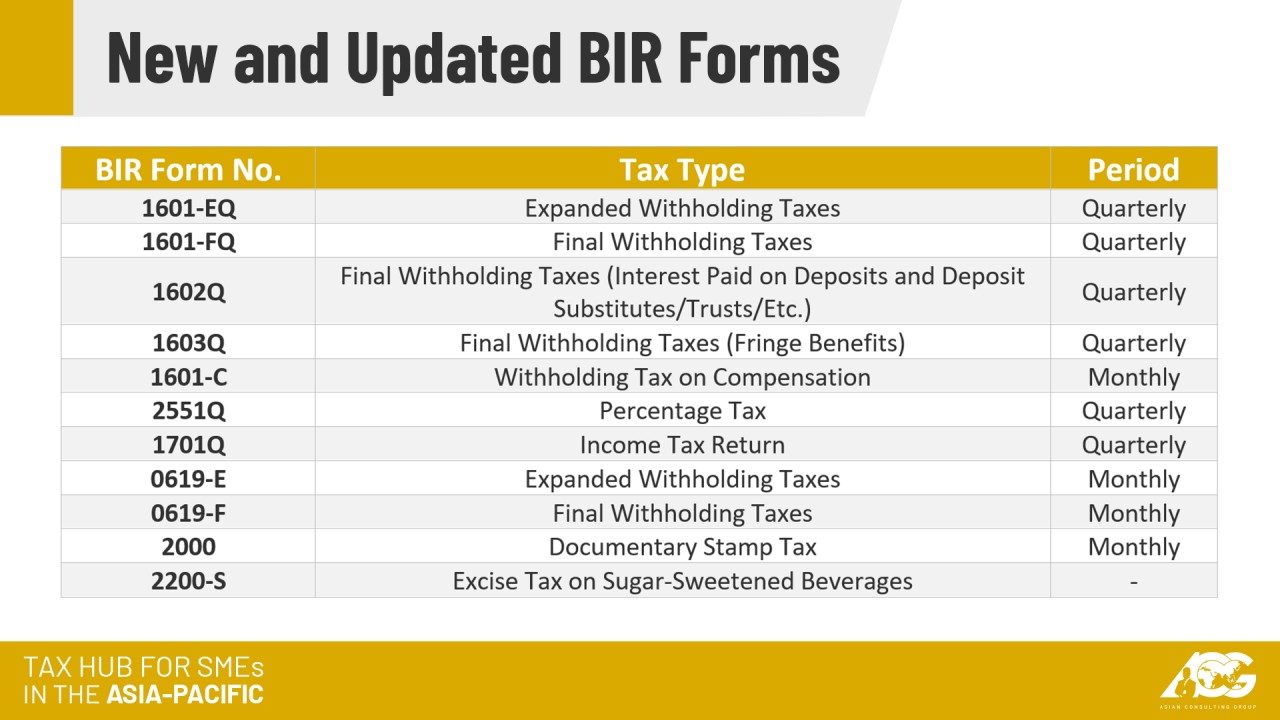 Formulir BIR yang baru dan diperbarui berdasarkan undang-undang TRAIN
