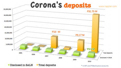 Uang tunai Corona: P31-M, sejauh ini