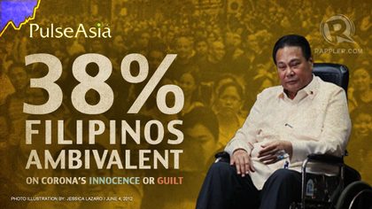 Banyak Orang Pinoy Memutuskan Utang Corona – Pulse Asia